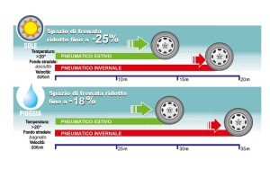 Confronto-spazio-frenata